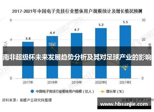 南非超级杯未来发展趋势分析及其对足球产业的影响