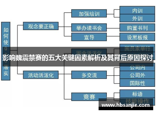 影响魏震禁赛的五大关键因素解析及其背后原因探讨