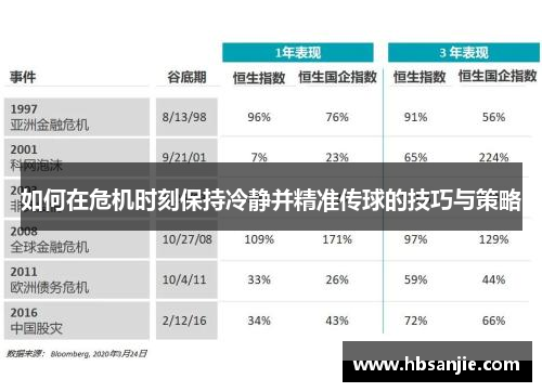如何在危机时刻保持冷静并精准传球的技巧与策略