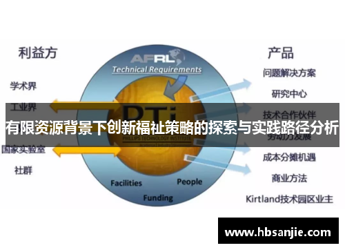 有限资源背景下创新福祉策略的探索与实践路径分析