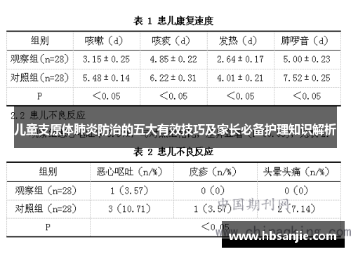 儿童支原体肺炎防治的五大有效技巧及家长必备护理知识解析