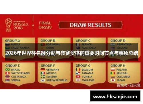 2026年世界杯名额分配与参赛资格的重要时间节点与事项总结