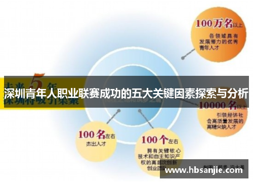 深圳青年人职业联赛成功的五大关键因素探索与分析