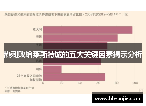 热刺败给莱斯特城的五大关键因素揭示分析