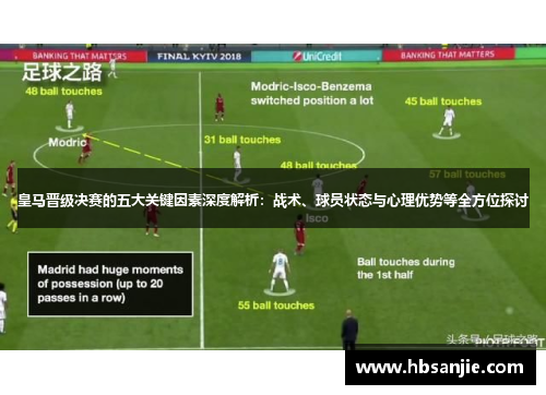 皇马晋级决赛的五大关键因素深度解析：战术、球员状态与心理优势等全方位探讨