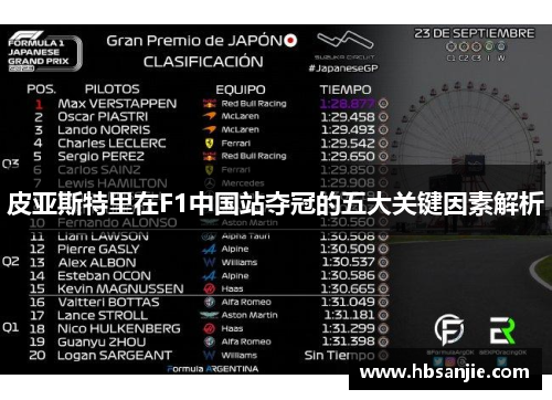 皮亚斯特里在F1中国站夺冠的五大关键因素解析