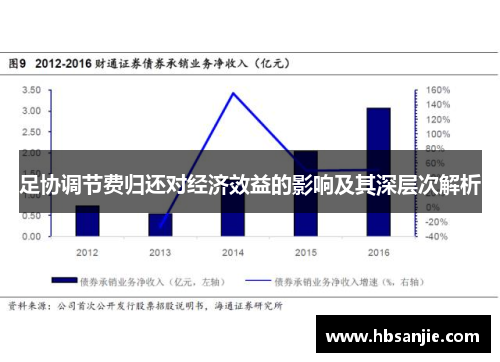 足协调节费归还对经济效益的影响及其深层次解析 足协调节费归还对经济效益的影响及其深层次解析